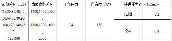 泡花堿過濾機(jī)